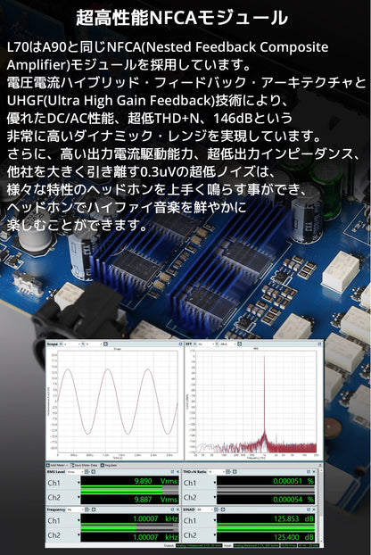 超高性能NFCAモジュール L70はA90と同じNFCA(Nested Feedback Composite Amplifier)モジュールを採用しています。 電圧電流ハイブリッド・フィードバック・アーキテクチャとUHGF(Ultra High Gain Feedback)技術により、 優れたDC/AC性能、超低THD+N、146dBという非常に高いダイナミック・レンジを実現しています。 さらに、高い出力電流駆動能力、超低出力インピーダンス、他社を大きく引き離す0.3uVの超低ノイズは、 様々な特性のヘッドホンを上手く鳴らす事ができ、ヘッドホンでハイファイ音楽を鮮やかに楽しむことができます。