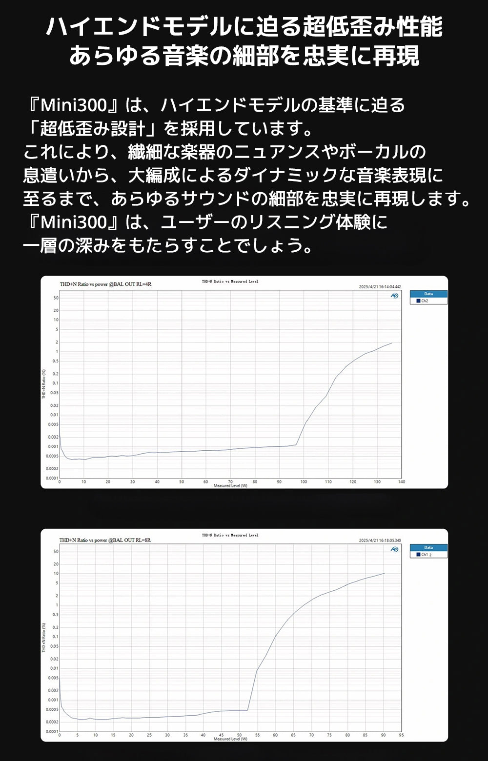 ハイエンドモデルに迫る超低歪み性能　あらゆる音楽の細部を忠実に再現

『Mini300』は、ハイエンドモデルの基準に迫る「超低歪み設計」を採用しています。

これにより、繊細な楽器のニュアンスやボーカルの息遣いから、大編成によるダイナミックな音楽表現に至るまで、あらゆるサウンドの細部を忠実に再現します。



『Mini300』は、ユーザーのリスニング体験に一層の深みをもたらすことでしょう。


