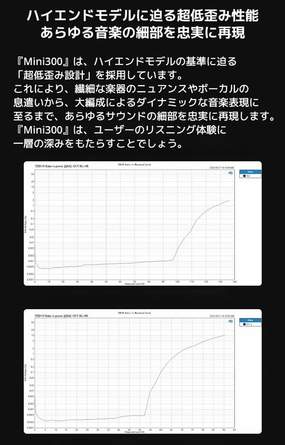 ハイエンドモデルに迫る超低歪み性能　あらゆる音楽の細部を忠実に再現

『Mini300』は、ハイエンドモデルの基準に迫る「超低歪み設計」を採用しています。

これにより、繊細な楽器のニュアンスやボーカルの息遣いから、大編成によるダイナミックな音楽表現に至るまで、あらゆるサウンドの細部を忠実に再現します。



『Mini300』は、ユーザーのリスニング体験に一層の深みをもたらすことでしょう。

