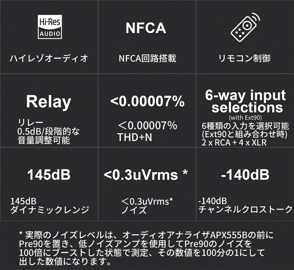ハイレゾオーディオ
NFCA回路搭載
リモコン制御
リレー 0.5dB/段階的な音量調整可能
＜0.00007％ THD+N
6種類の入力を選択可能(Ext90と組み合わせ時) 2 x RCA + 4 x XLR
145dB ダイナミックレンジ
＜0.3uVrms* ノイズ
-140dB チャンネルクロストーク