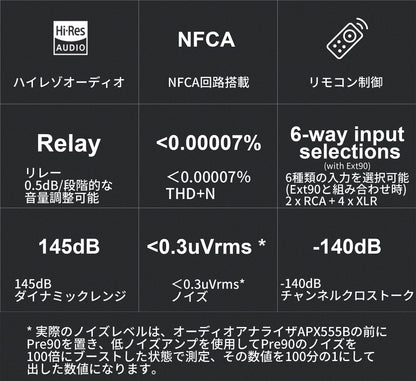 ハイレゾオーディオ
NFCA回路搭載
リモコン制御
リレー 0.5dB/段階的な音量調整可能
＜0.00007％ THD+N
6種類の入力を選択可能(Ext90と組み合わせ時) 2 x RCA + 4 x XLR
145dB ダイナミックレンジ
＜0.3uVrms* ノイズ
-140dB チャンネルクロストーク